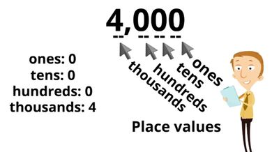 Math: Place values - Umwanya w'umubarwa mu mubare