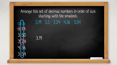 Math: Gutondeka imibare y'ibice uhereye ku muto
