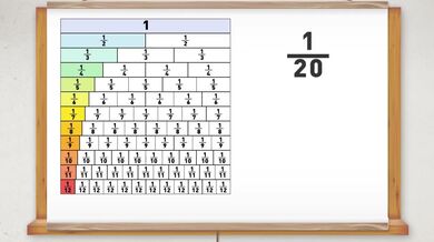 Math: Kugereranya imigabane umuto n'umunini