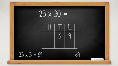 Math: Gukubisha imibare iherwa na zeru