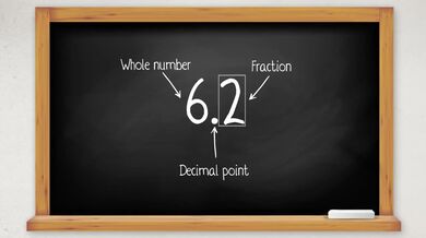 Math: Imibare y'ibice