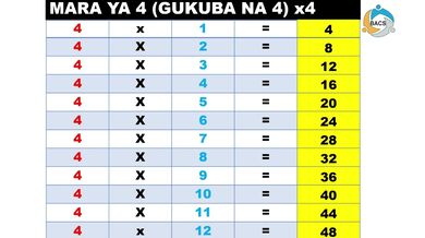 Math: IMIBARE MARA YA 1-12